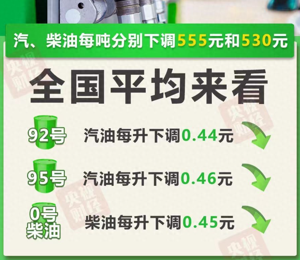 国内油价迎今年首次下调